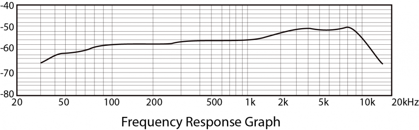 Presonus ST-4 - Respuesta en frecuencia