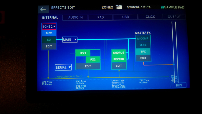 Roland serie Fantom-0