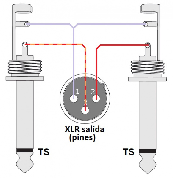 Uso atípico de conexión balanceada XLR para combinar dos señales diferentes