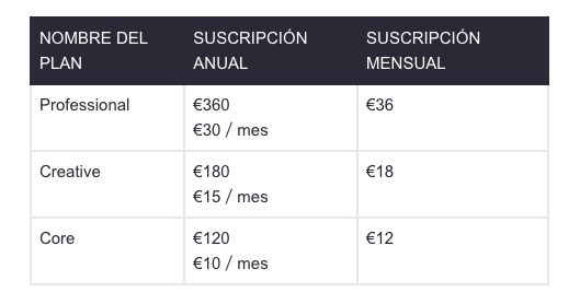 Suscripción MENSUAL - LA VERDAD Digital 2 euros al mes el primer año