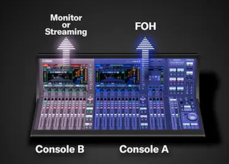 Yamaha DM7, split mode