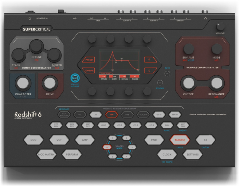 Supercritical Redshift 6