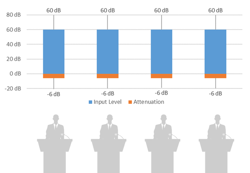 Ganancias auto mixer 1