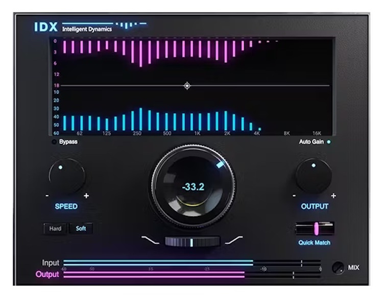 Waves IDX