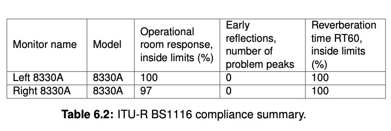 Calibración - Genelec