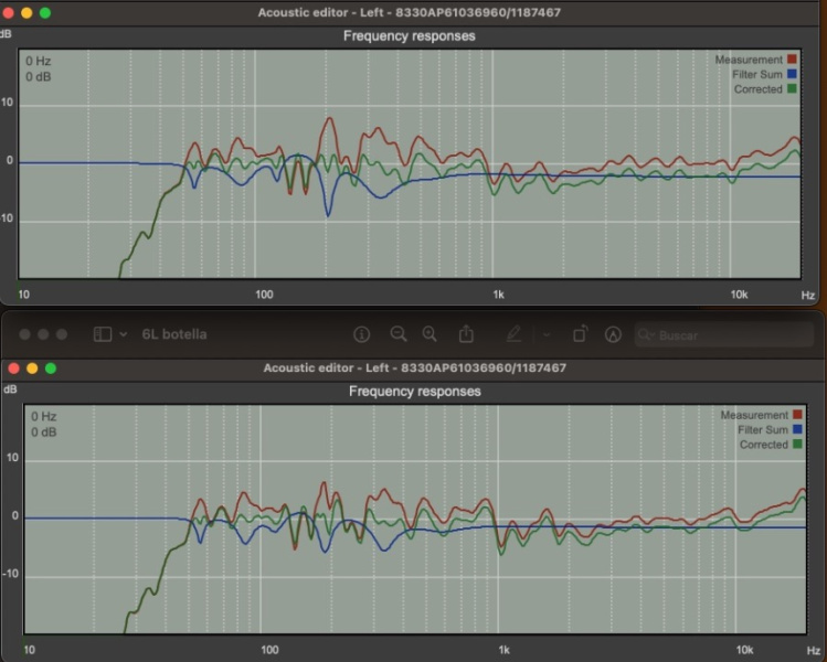 Gráfica de la corrección - Genelec 9320a