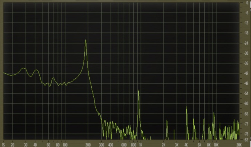 Resonancia Genelec 9320a
