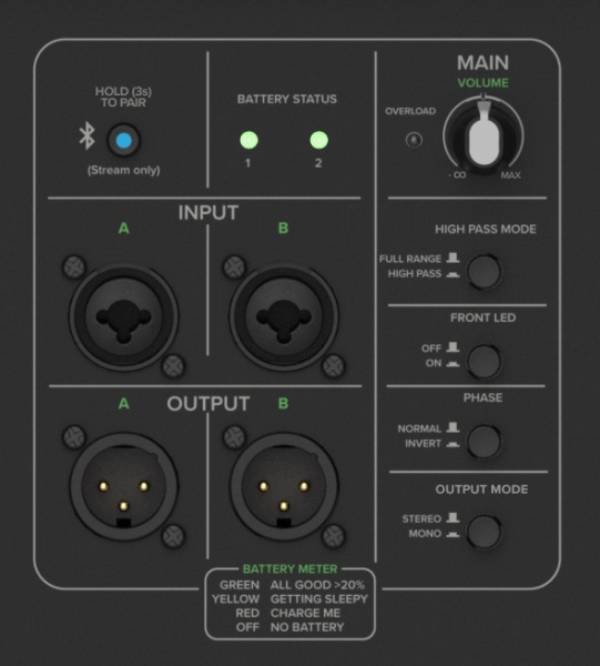 Mackie ThumpSub GO - Panel trasero