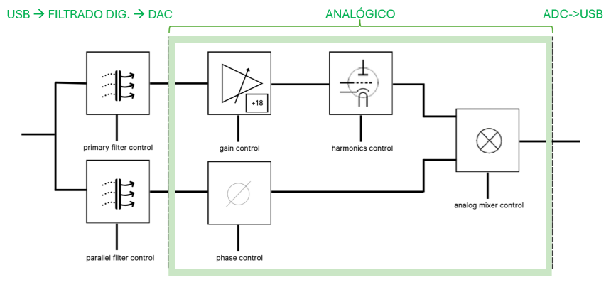 Esquema simplificado de una rama de FT1