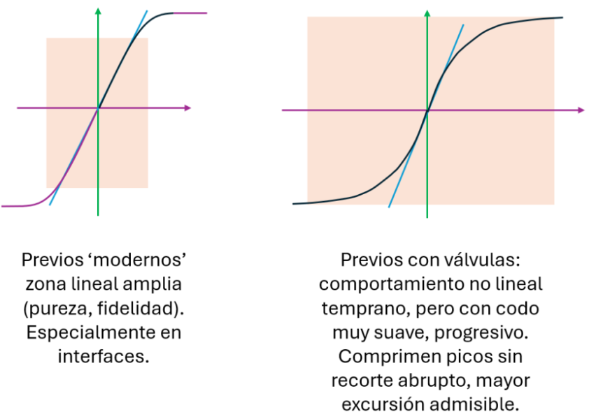 Previos limpios vs coloreantes