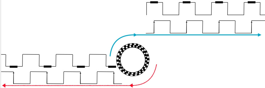 Giro en uno u otro sentido