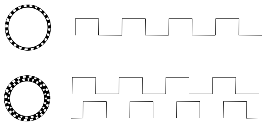 Interior de un encoder