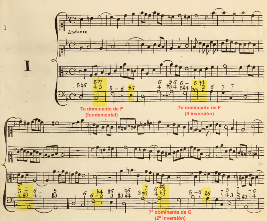 Qué significa este cifrado? : Teoría Musical y Composición | Hispasonic