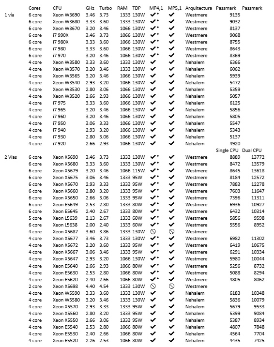 Pon Al Dia Tu Mac Pro 4 1 Y 5 1 Mac Hispasonic