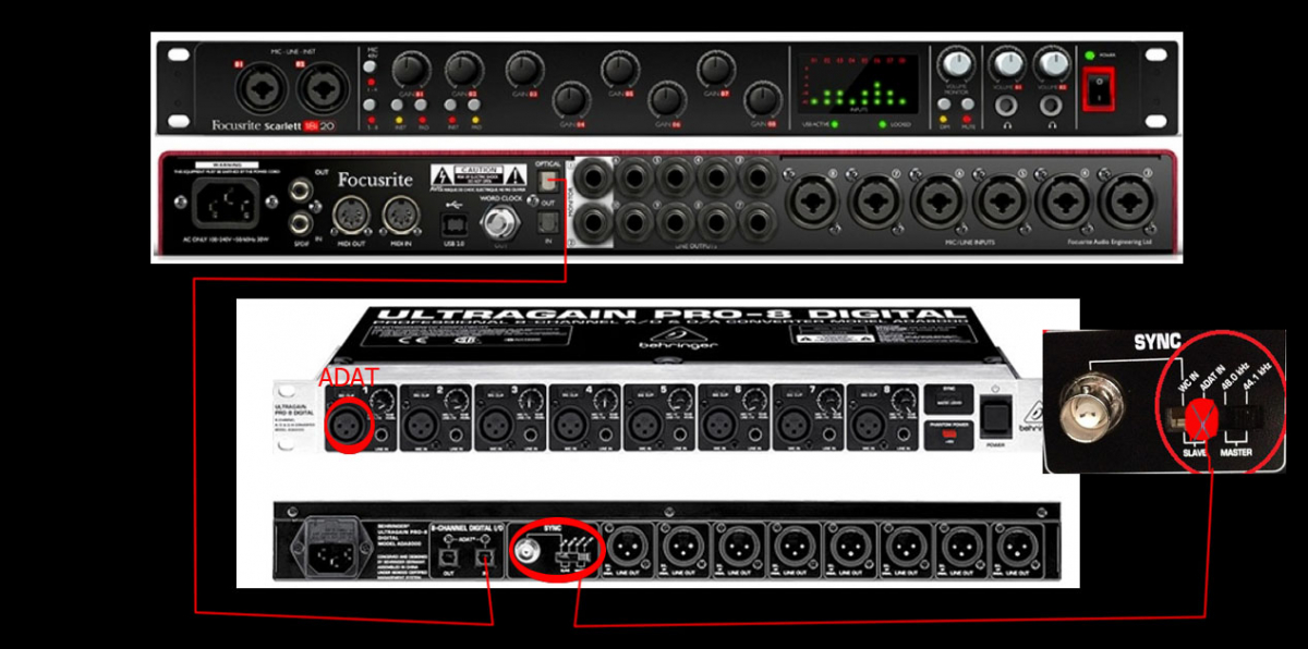 Focusrite ADAT Behringer ADA8000 Equipo home studio Hispasonic