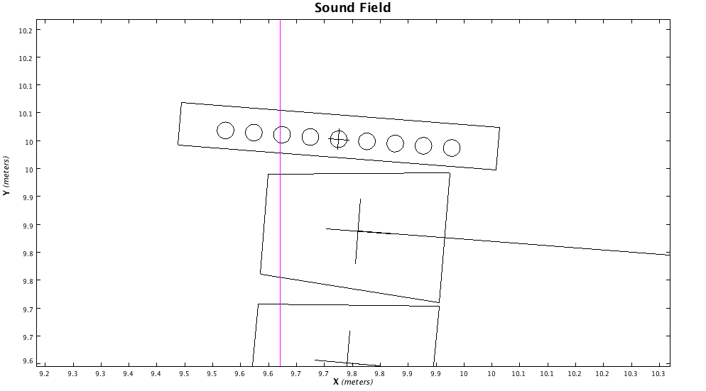 Angulos, Altura, Tiros de Arrays... : PA iniciación | Hispasonic