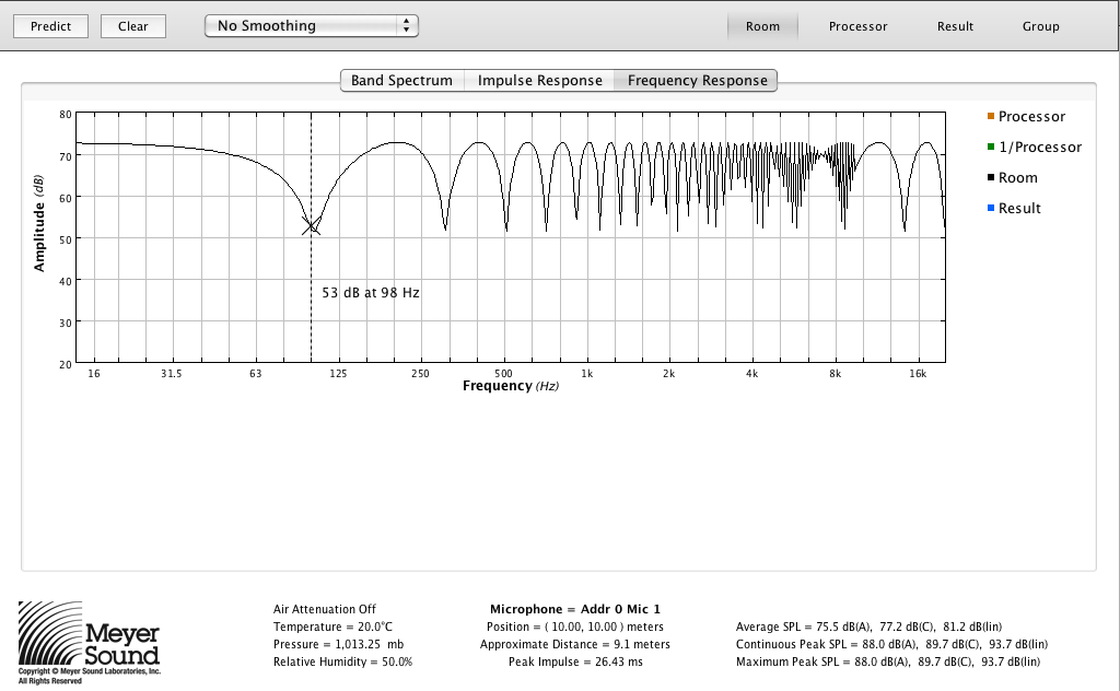 Subwoofers, dos mejor que uno? : PA iniciación página 2 | Hispasonic