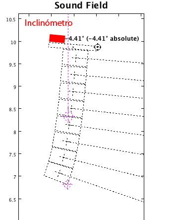 Angulos, Altura, Tiros de Arrays... : PA iniciación | Hispasonic