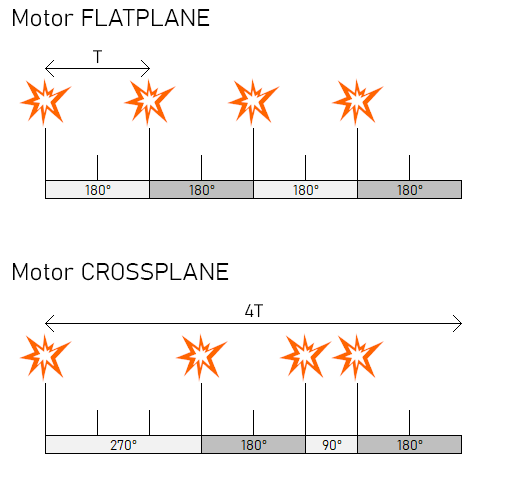 Simulación Armónica En Motores Flatplane Y Crossplane : Programación Y ...