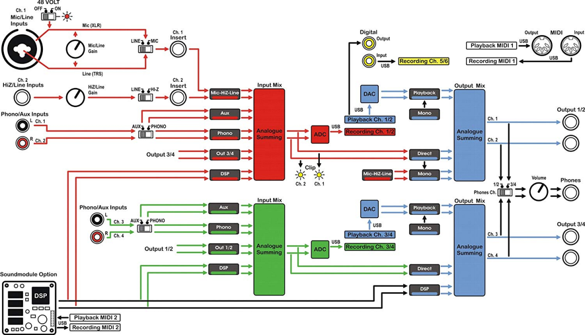 Interface MIDI USB o Teclado Maestro USB Principiantes Hispasonic