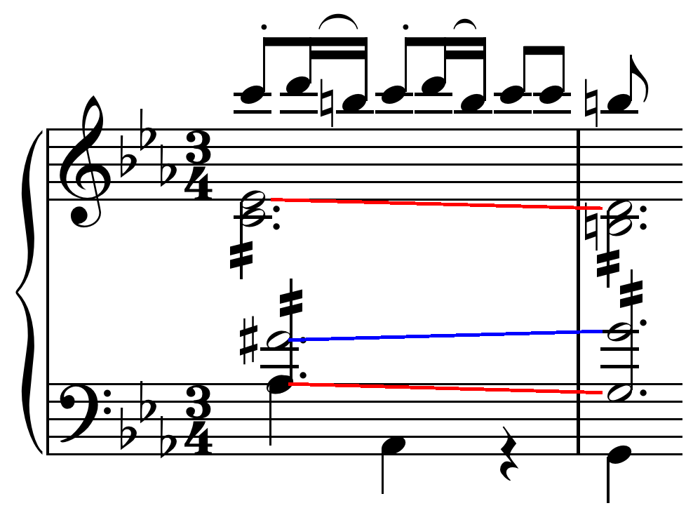 Quintas y octavas paralelas : Teoría Musical y Composición | Hispasonic