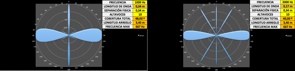 Angulos, Altura, Tiros de Arrays... : PA iniciación página 2 | Hispasonic