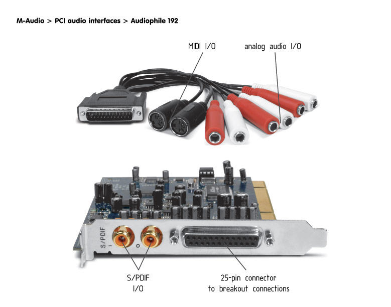 Разъемы звуковой карты. Звуковая карта m-Audio Audiophile. M Audio AP 192. M-Audio Delta 192. M-Audio Audiophile 192.