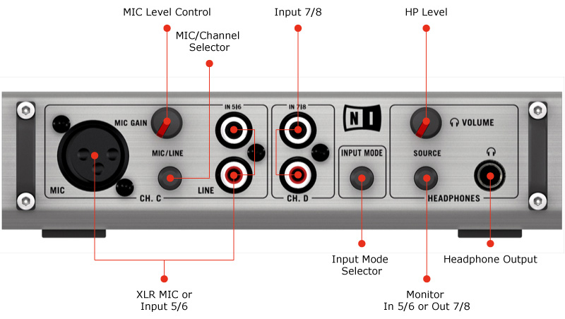 Звуковая карта с xlr входом