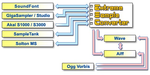 extreme sample converter 3.6.0 full version mega