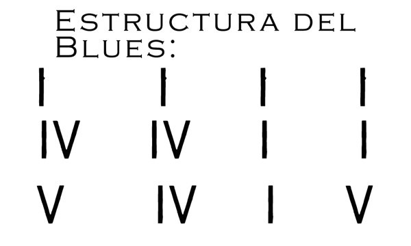 Estructura del blues