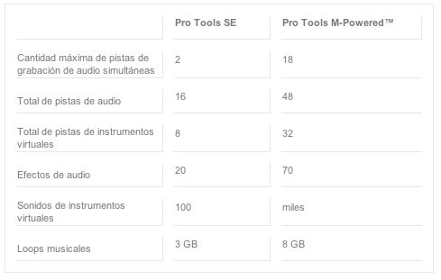 Comparativa Pro Tools SE y M-Powered