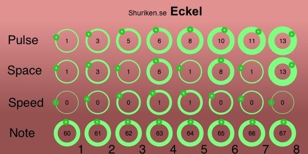 Eckel - Algoritmo euclidiano