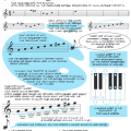 Teoría musical para músicos y personas normales
