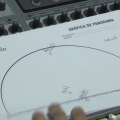 La gráfica de panorama