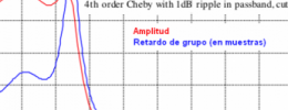 Fase: la cara oculta del audio (II)