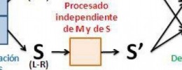 Procesamiento M/S para señales y mezclas estéreo