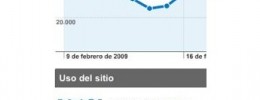 Un millón de visitas al mes en Hispasonic