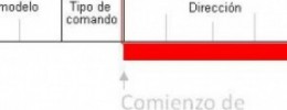 SysEx (IV): Módulos multitímbricos (2)