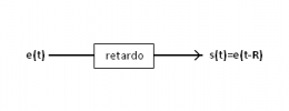 Efectos: el retardo