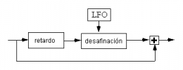 Efectos: flanger y chorus