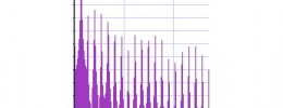 Conceptos básicos sobre distorsión