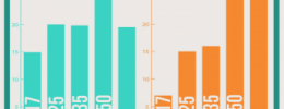 Perfil del comprador de música en 2014