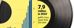 Casi 8 millones de vinilos vendidos en USA