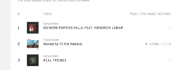 SoundCloud estrena sus "charts"