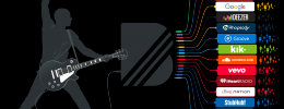 Youtube compra Bandpage