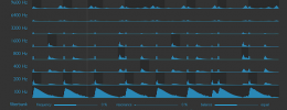 Sinevibes Array 3, un banco de filtros para secuencias de 'spectral gating'