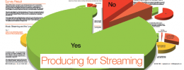 Calidad de audio, codificación y 'loudness war' en el streaming