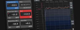 Cómo usar un medidor EBU R-128 en ayuda de mezcla y mastering