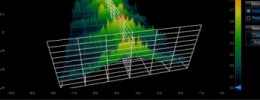 Plugins de Blue Cat Audio ahora con análisis en 3D