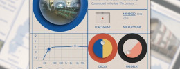 Klevgrand Revolv, una reverb por convolución llena de impulsos poco usuales